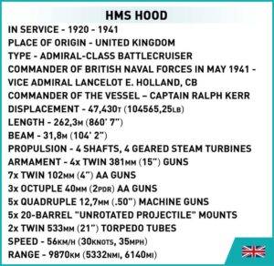 HMS HOOD #4830 (repeated four times).